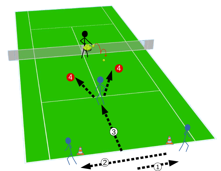 exercice rapidité reflexe exercice rapidité reflexe