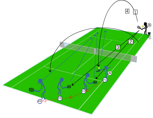 reculler pour frapper