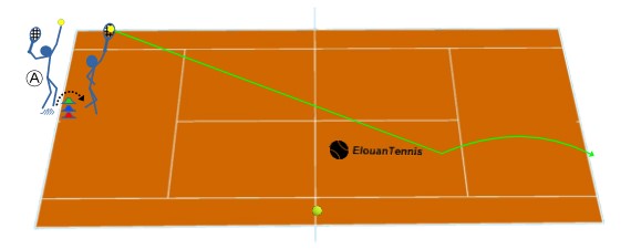 Bien utliser ses jambes pour avoir un service puissant Bien utliser ses jambes pour avoir un service puissant