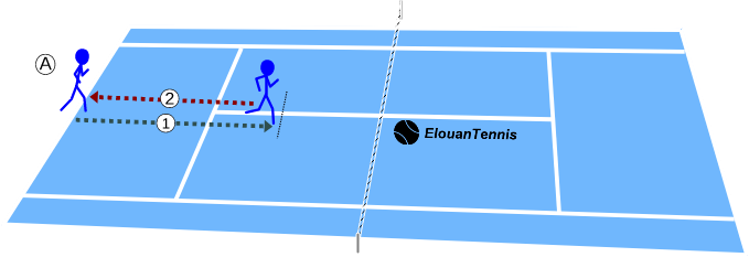 Echauffement avant arriere