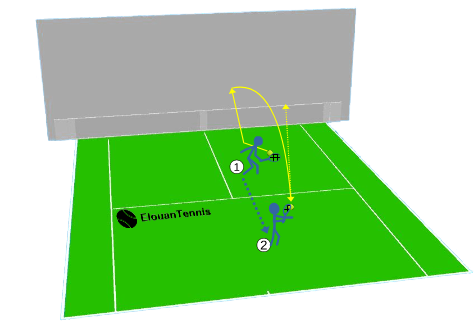 Exercice Tennis Hit and Back au mur