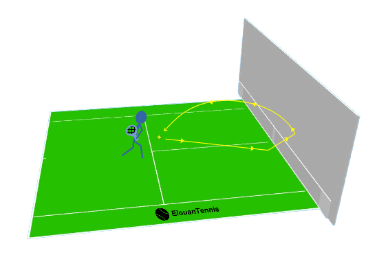 Exercice Tennis Ping pong puissant au mur