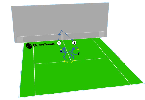 Exercice Tennis Reflex coup droit Revers volée au mur Exercice Tennis Reflex coup droit Revers volée au mur
