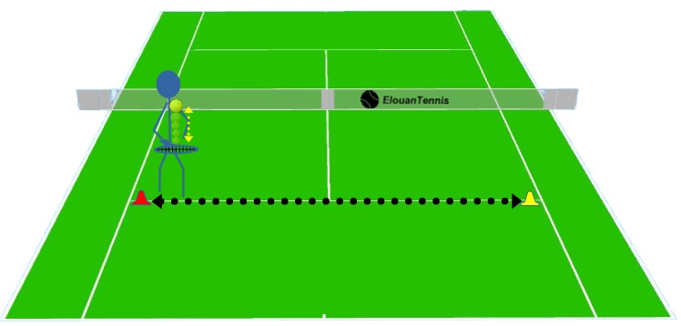 Exercice d’amorti – maîtriser le rebond de la balle avec déplacement