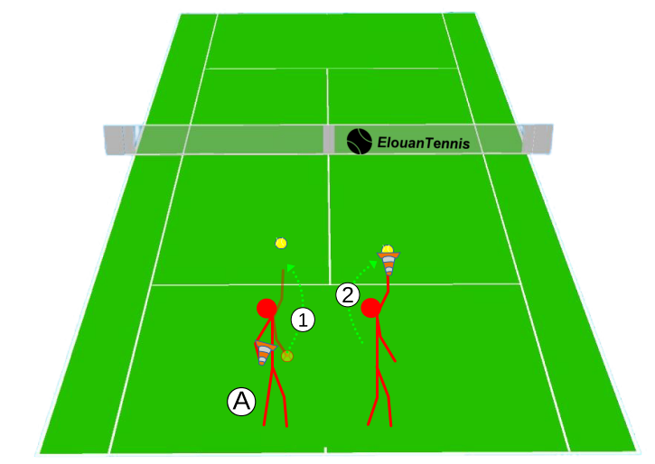 Exercice de service S'entraîner au lancer de balle Exercice de service S'entraîner au lancer de balle