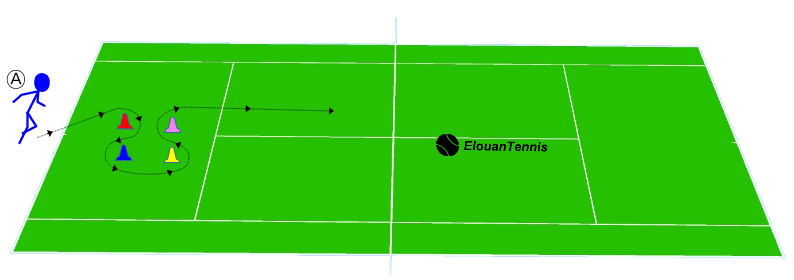 Zigzager entre les plots