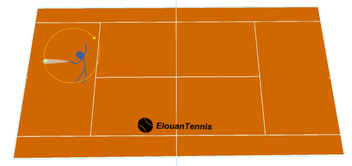 Exercice de smash travailler la mémoire musculaire