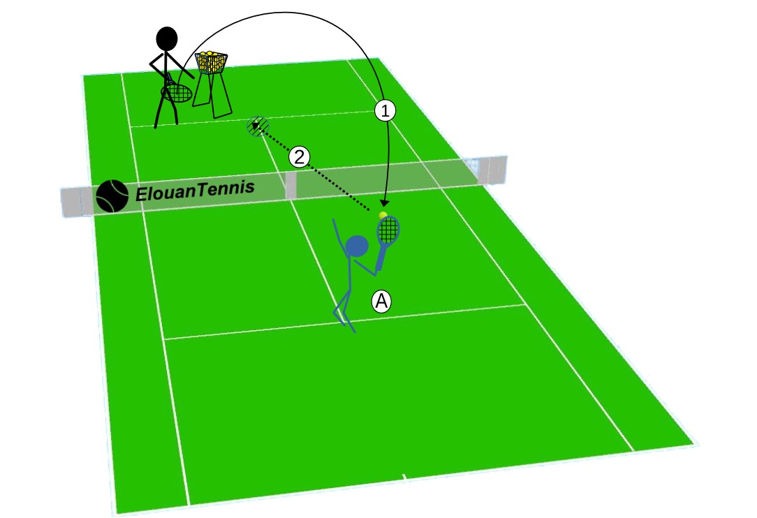 Exercice de smash perfectionner votre smash et sa précision