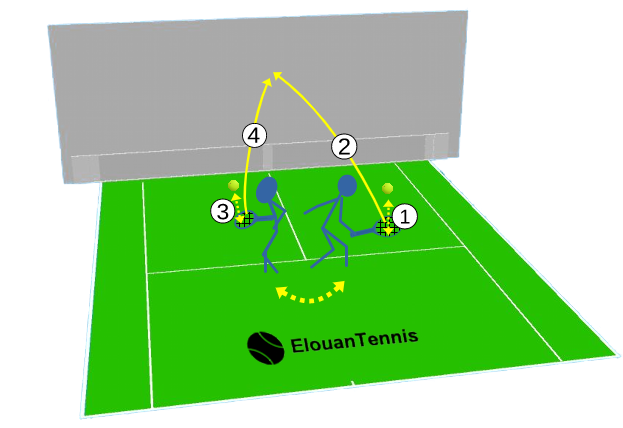 Exercice Tennis travailler le toucher et le volée en solo au mur
