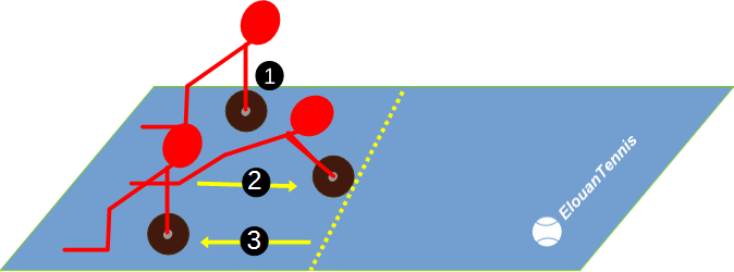 290 Exercice physique gainage avec une roue abdominale