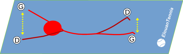 301 Exercice physique le gainage Superman dynamique 301 Exercice physique le gainage Superman dynamique