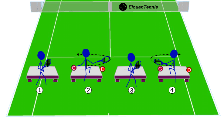 Exercice tennis Coordination coup droit revers sur stepper Exercice tennis Coordination coup droit revers sur stepper
