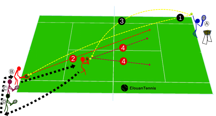 Caduc&eacute;e Thanatopracteur 2026