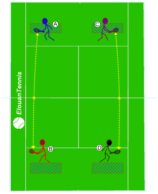 354 Exercice tennis collectif – travailler la précision des volées d'approche
