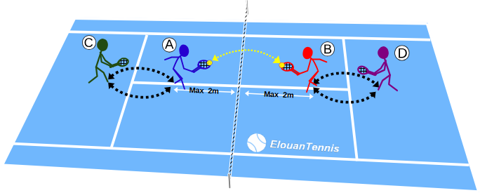 355 Exercice tennis collectif – Volée réflexe et réactivité au filet