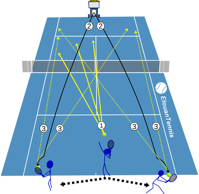 371 Exercice tennis en solo Travailler le service et le premier coup avec machine à balles 371 Exercice tennis en solo Travailler le service et le premier coup avec machine à balles