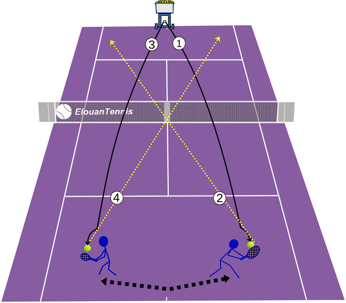 372 Exercice tennis en solo – Retour agressif sur deuxième balle avec machine à balles