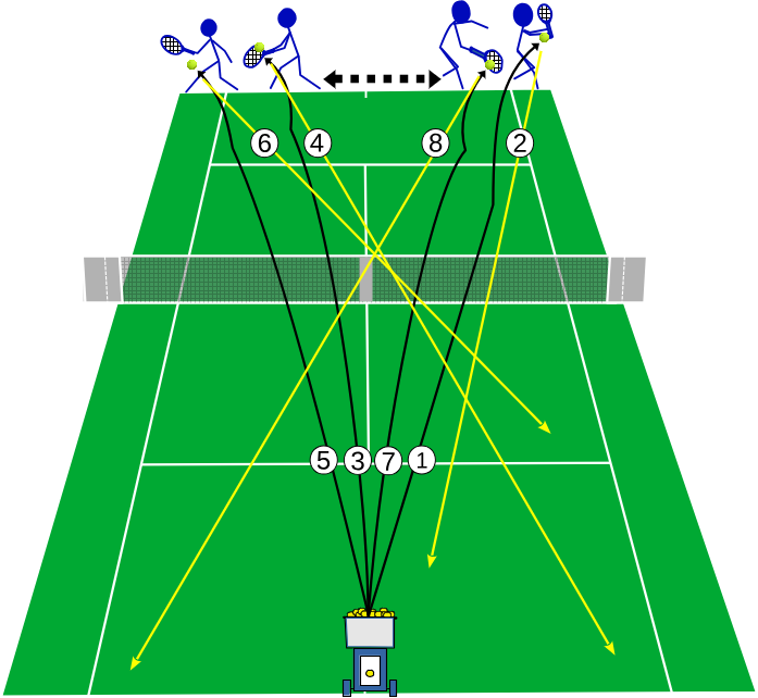 380 Exercice tennis en solo – Le revers parfait de Roger Federer avec machine à balles