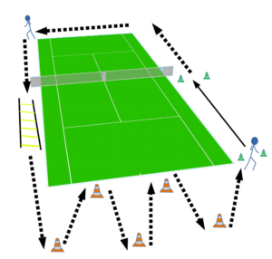 parcour