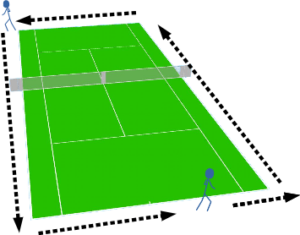 tourterrain
