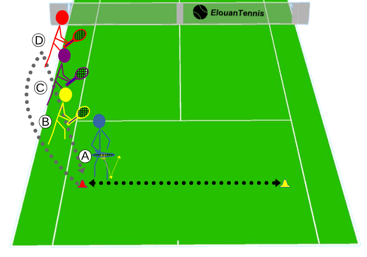 405 Exercice d’amorti – Dribble en rotation pour améliorer le contrôle de la raquette