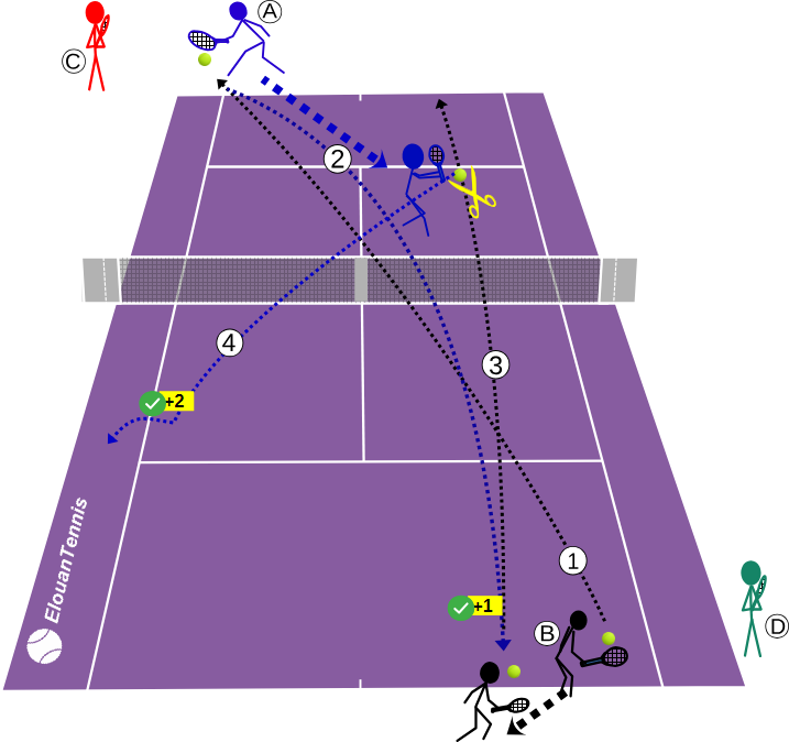 Jeu tennis - Le point sous pression