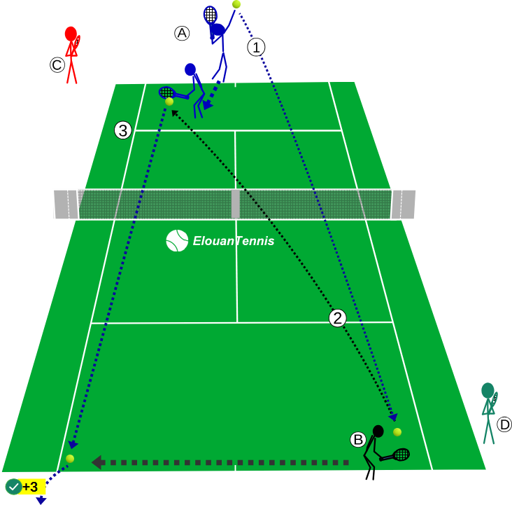 Jeu tennis - Le défi du premier coup serve+1