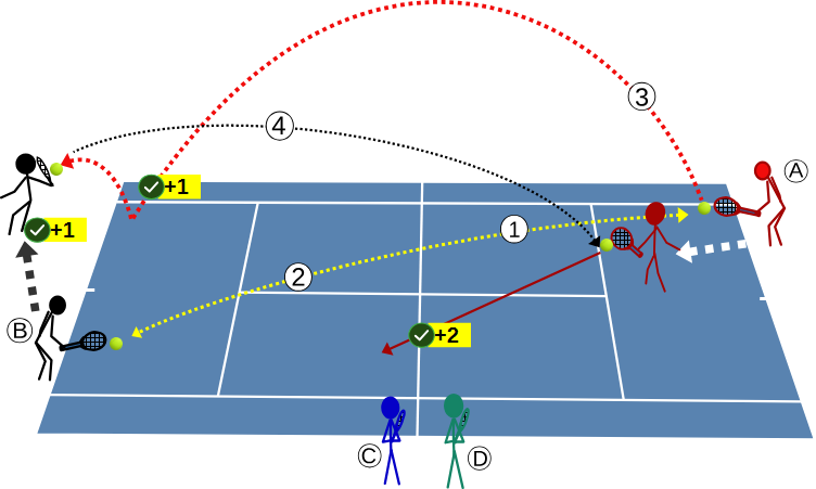 Jeu tennis - Le duel des balles hautes pour repousser les joueurs agressifs