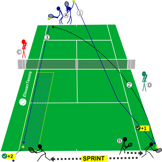 Jeu tennis - Service extérieur, terrain ouvert