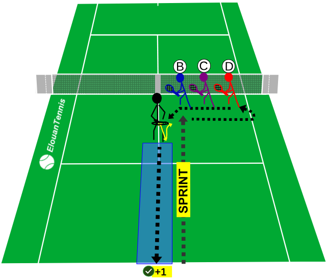 Jeu tennis - La rivière aux crocodiles