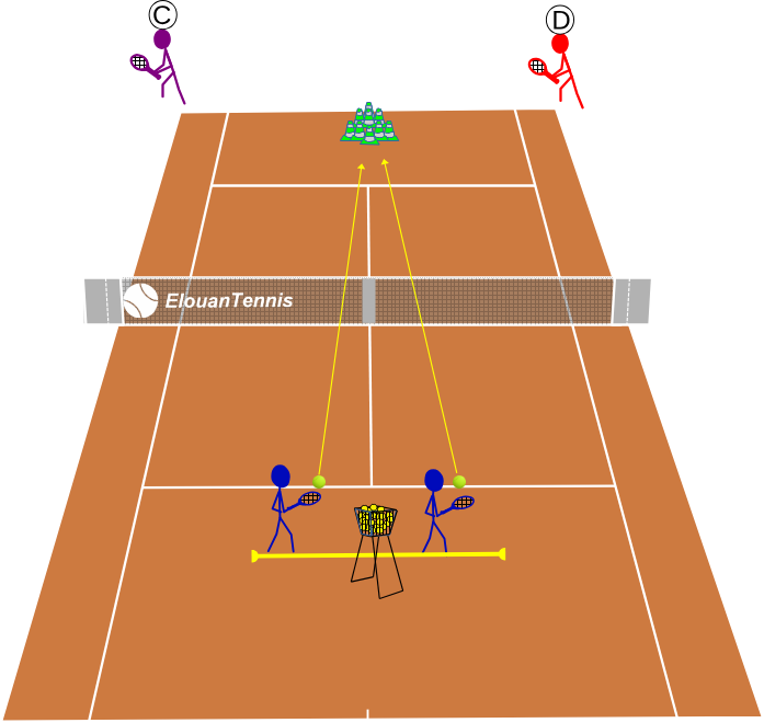 Jeu tennis - Le château fort