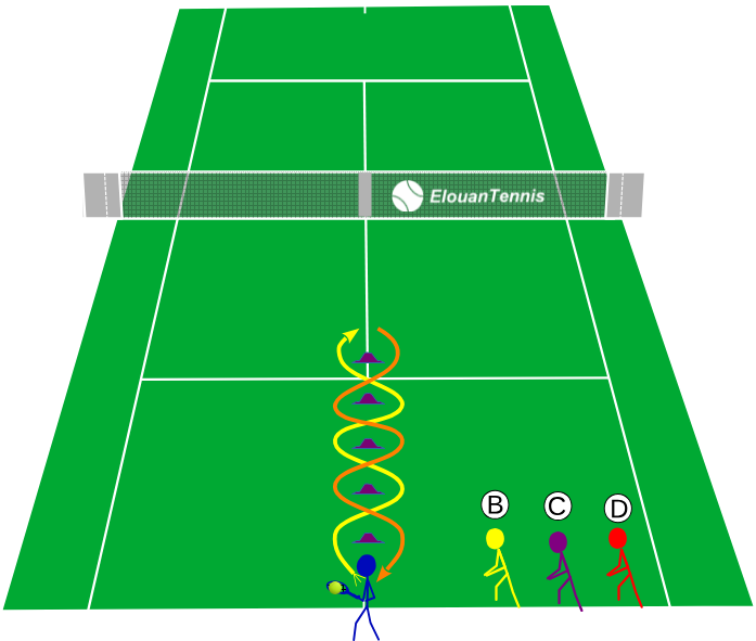 459 Jeu tennis – Le slalom équilibriste