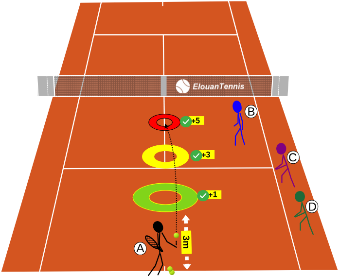 461 Jeu tennis enfant - Le sniper