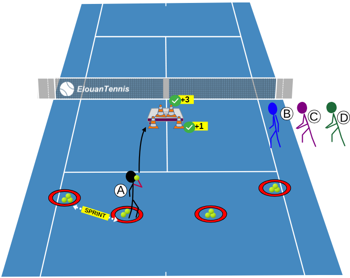 462 Jeu tennis - L'assaut des forteresses