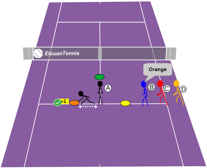 Jeu tennis - L’éclair
