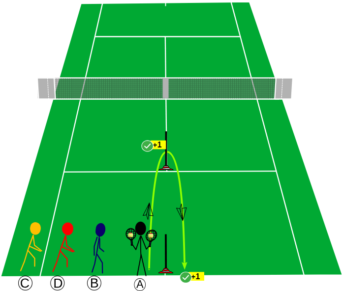 464 Jeu tennis ambidextrie - Le convoi des deux mondes