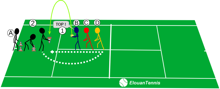 465 Jeu tennis - Opération attrape-mousse