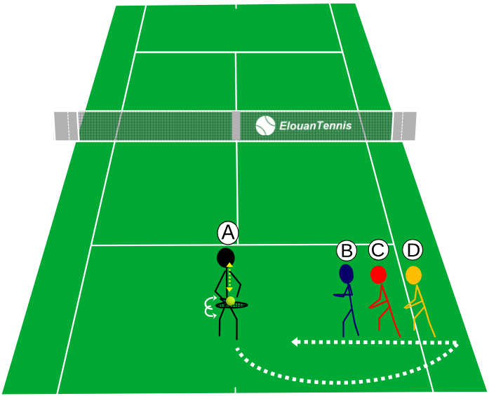 466 Jeu tennis -Le Roi du jonglage