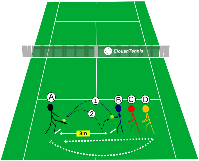 Jeu tennis - Attrape-volée