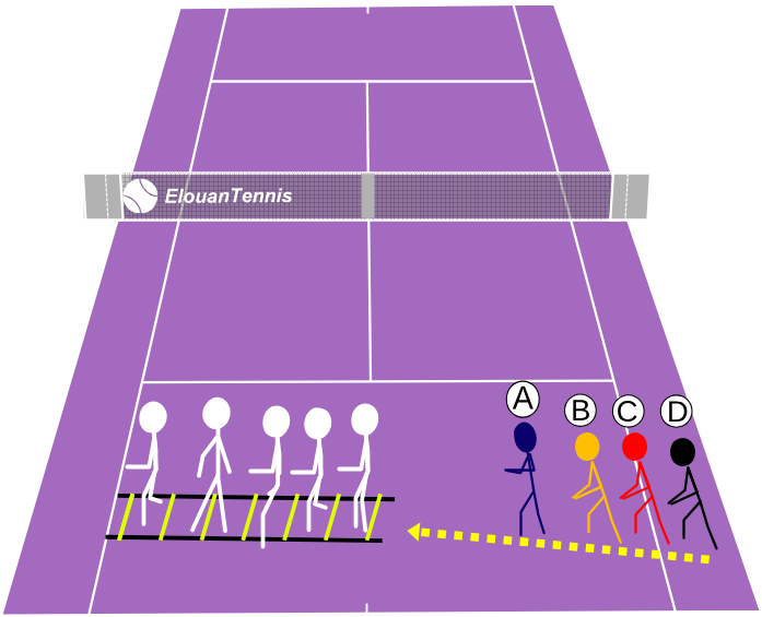 471 Jeu Tennis – La danse des carrés