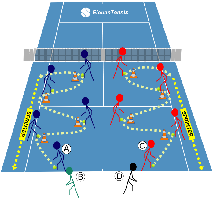 472 Jeu Tennis – Le relais balle au pied