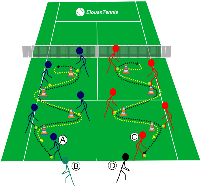 473 Jeu tennis agilité - Le sprint slalom