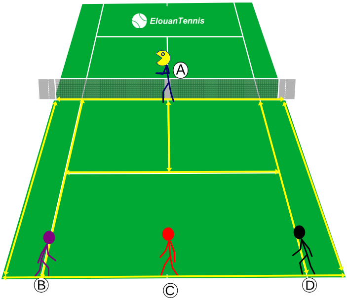 474 Jeu tennis - Le Pacman du court